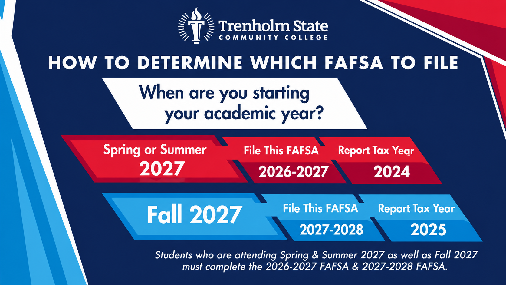 FAFSA Available